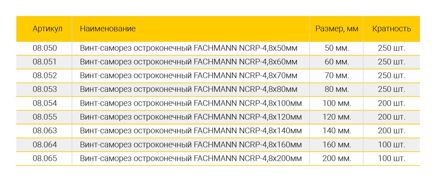 Винт-саморез остроконечный FACHMANN NCRP-4,8 08.050-08.065 - Fachmann